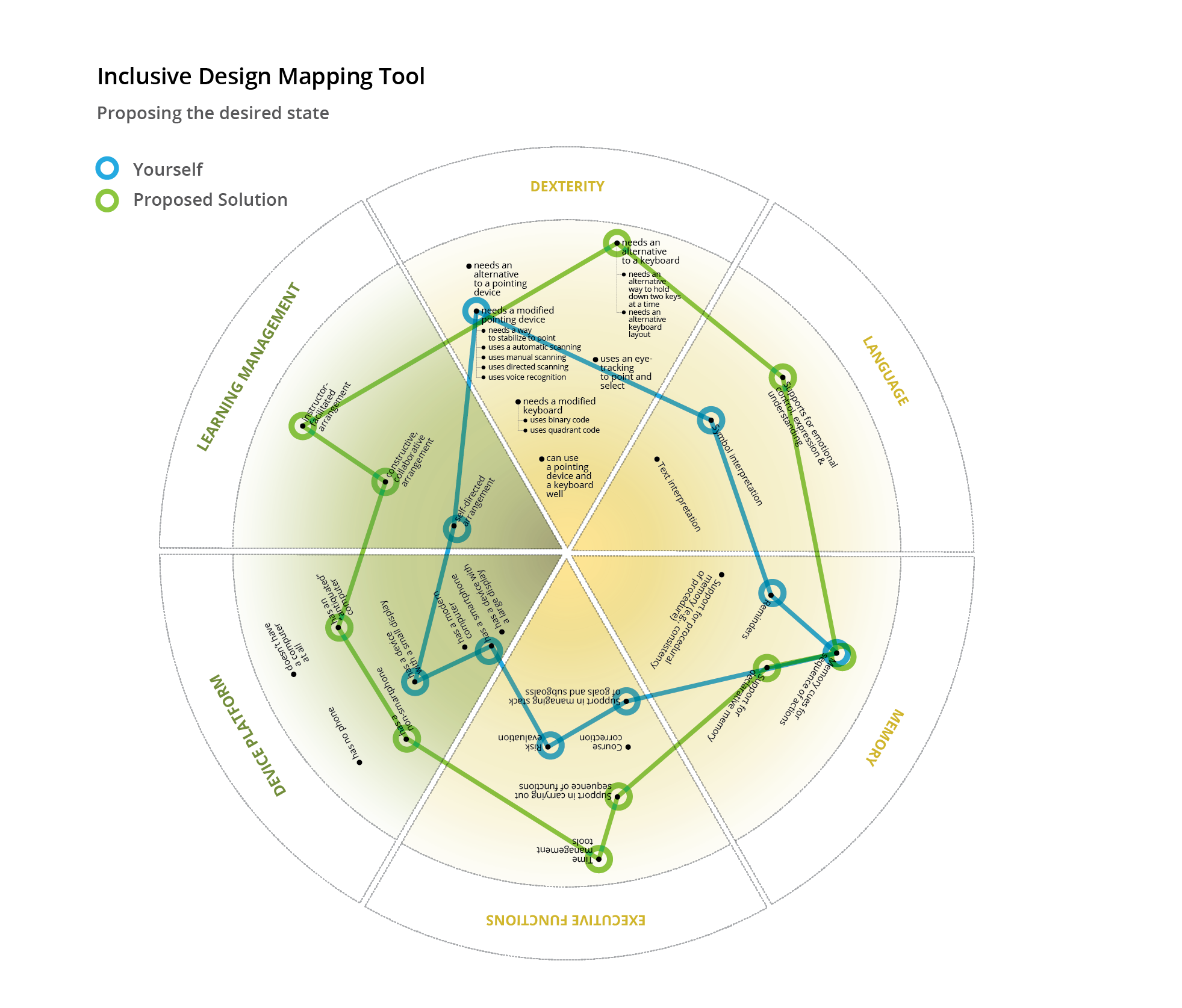 inclusive-design-mapping-the-inclusive-design-guide-the-inclusive